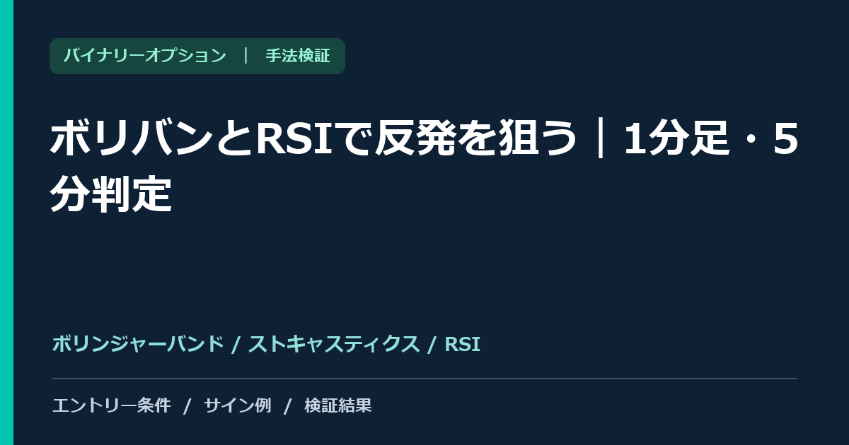ボリバンとRSIで反発を狙う｜1分足・5分判定の検証記事