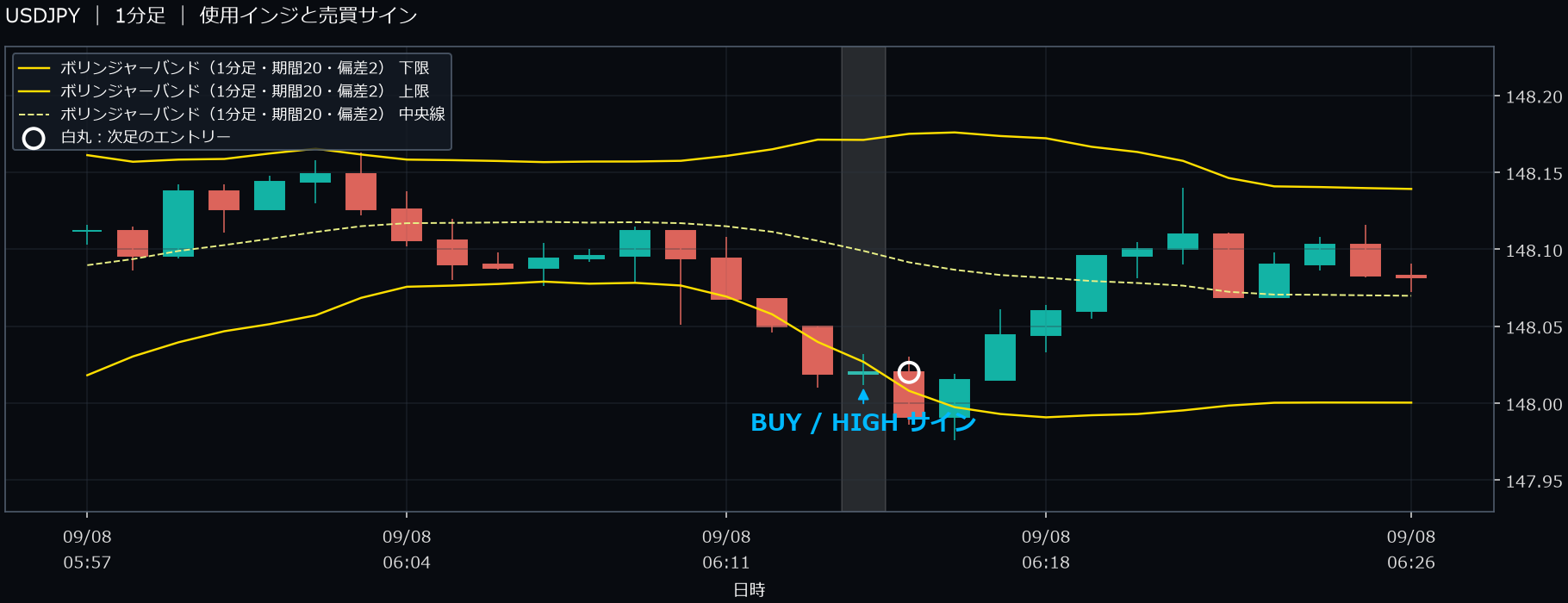 パターン2・USDJPY・2025-09-08 06:15:00 のHIGH