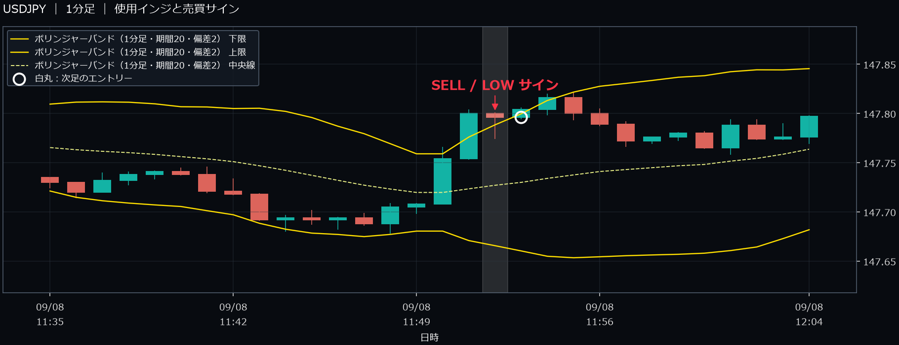 パターン2・USDJPY・2025-09-08 11:53:00 のLOW