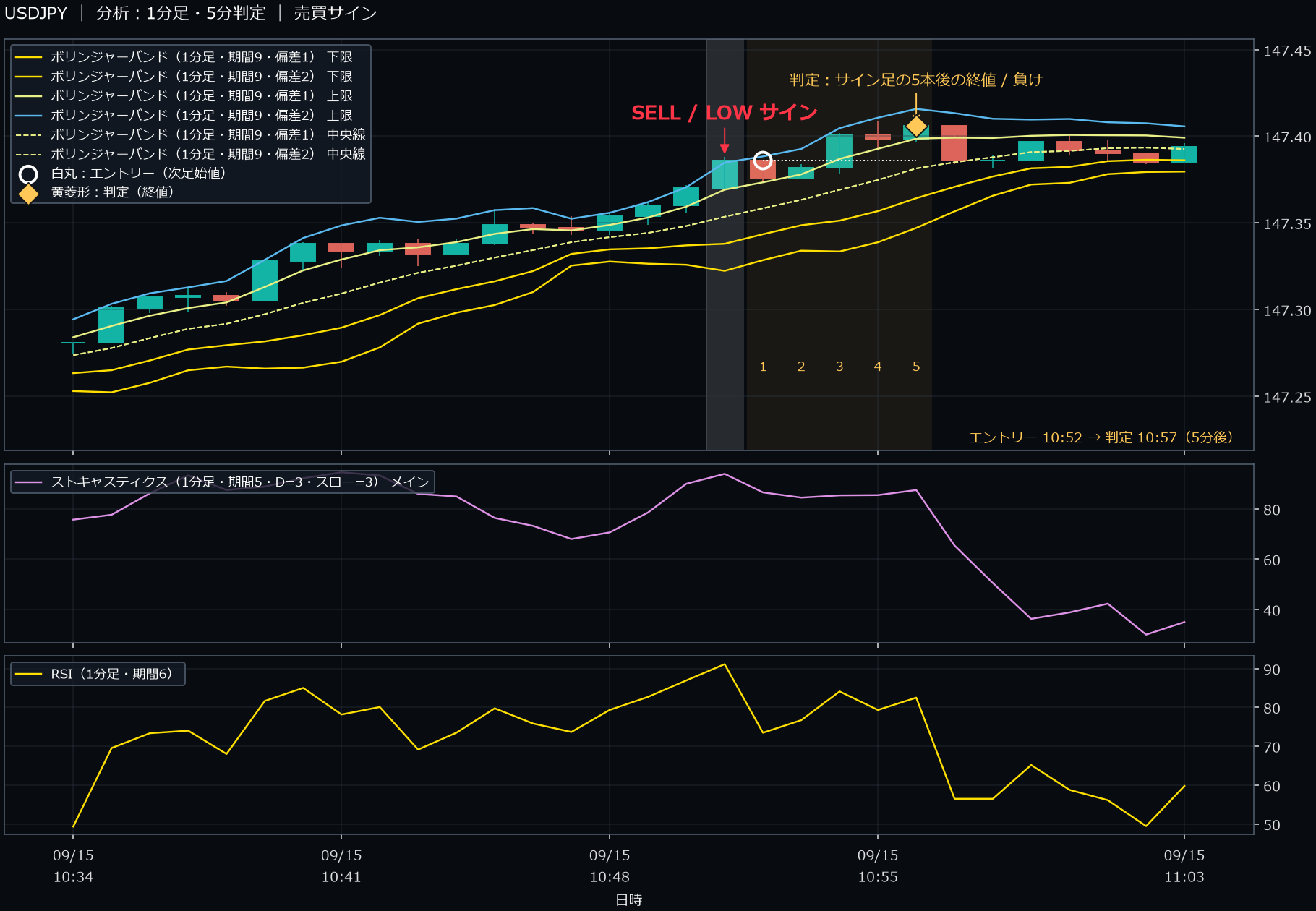 パターン1・USDJPY・2025-09-15 10:52:00 のLOW