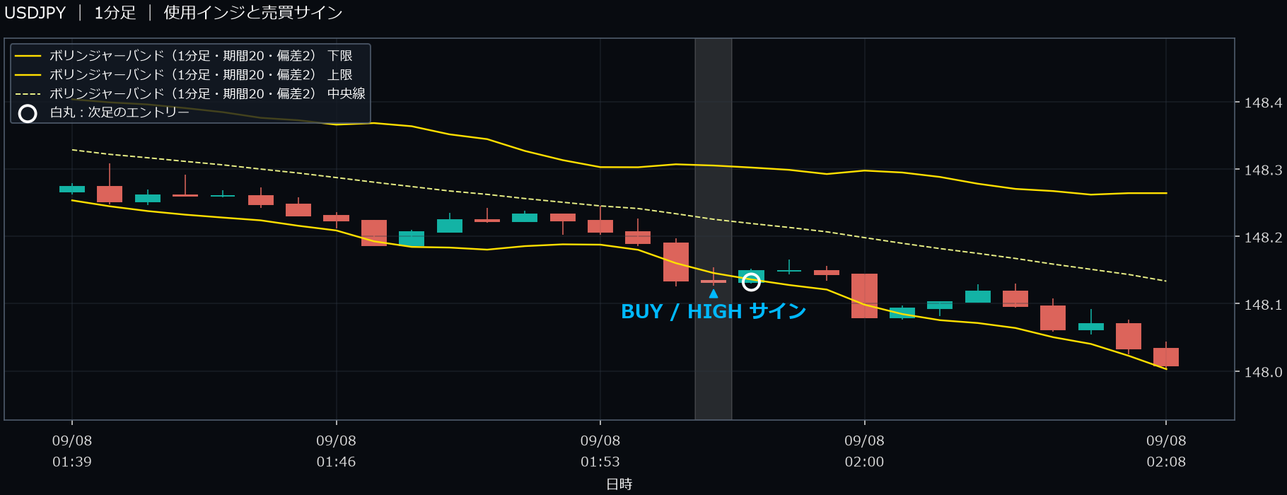 パターン1・USDJPY・2025-09-08 01:57:00 のHIGH