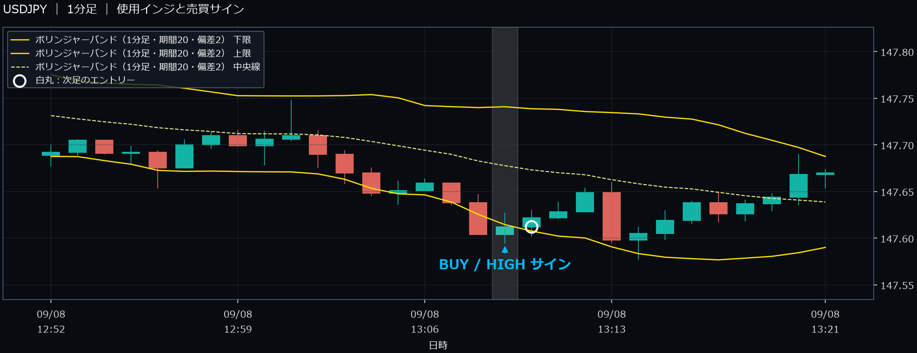 パターン2・USDJPY・2025-09-08 13:10:00 のHIGH