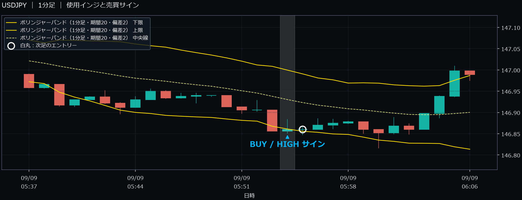 パターン3・USDJPY・2025-09-09 05:55:00 のHIGH
