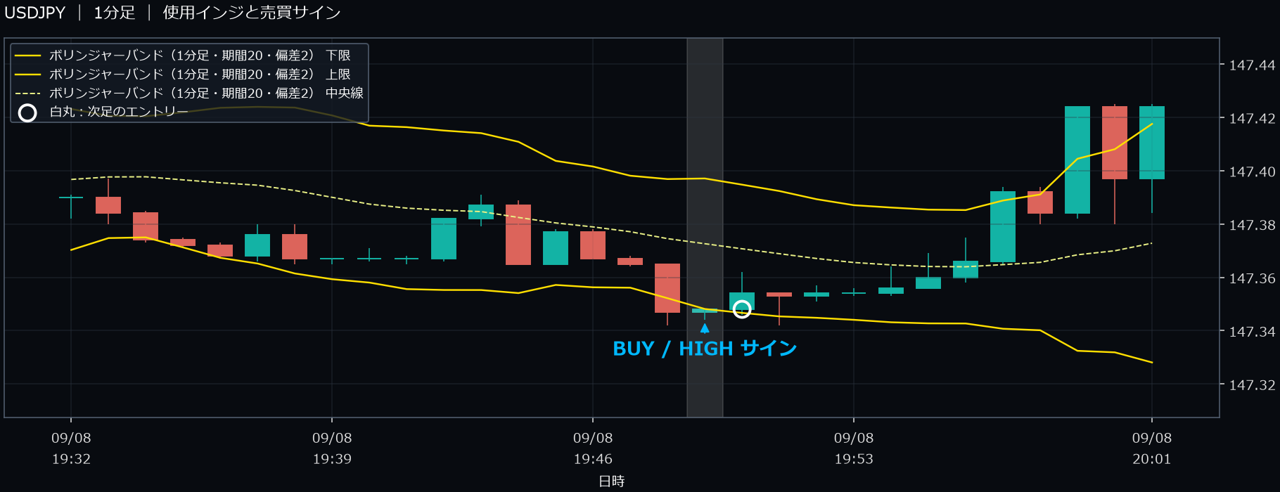 パターン3・USDJPY・2025-09-08 19:50:00 のHIGH