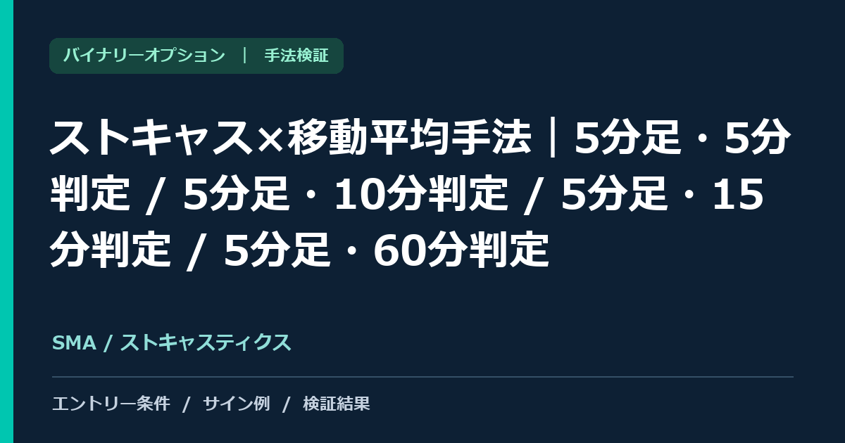 ストキャス×移動平均手法｜5分足・5分判定 / 5分足・10分判定 / 5分足・15分判定 / 5分足・60分判定の検証記事