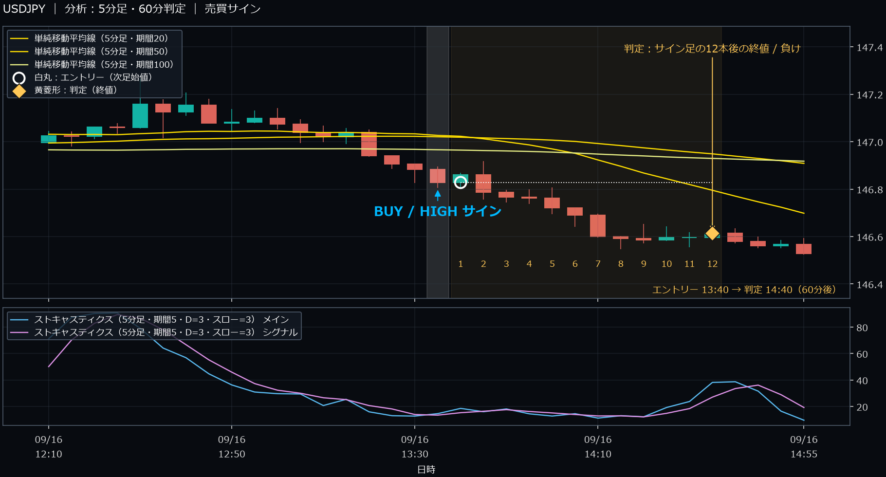 パターン4・USDJPY・2025-09-16 13:40:00 のHIGH
