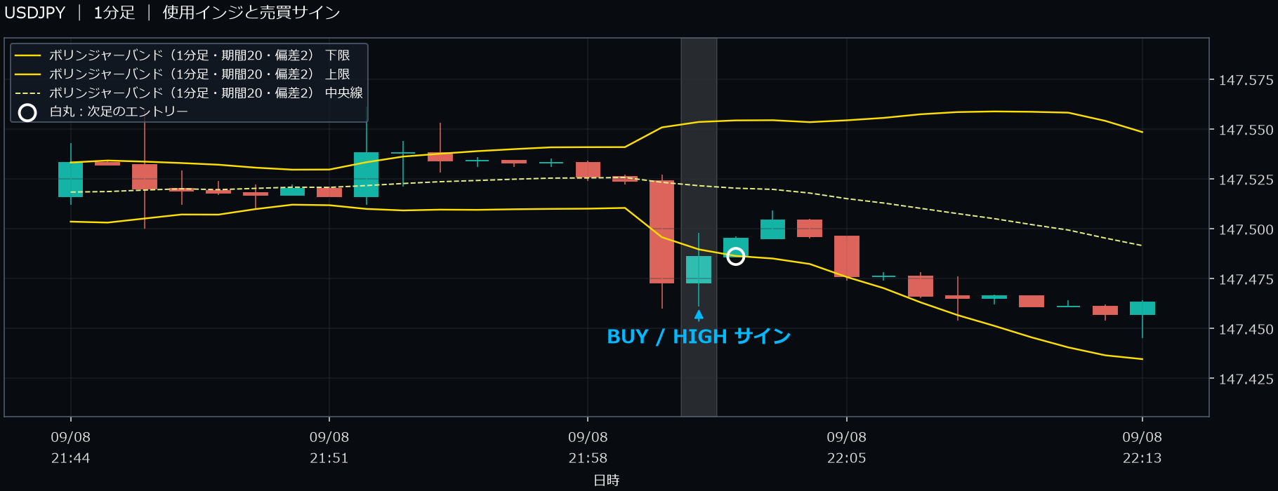 パターン3・USDJPY・2025-09-08 22:02:00 のHIGH