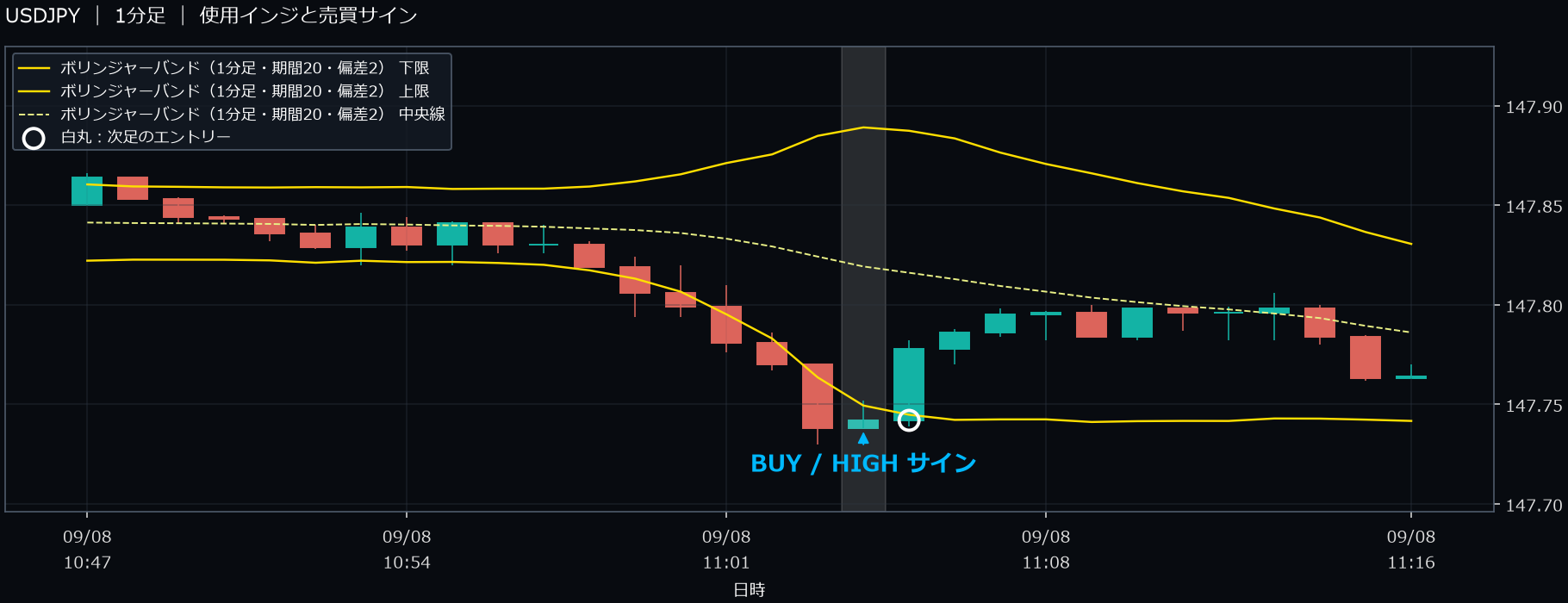 パターン2・USDJPY・2025-09-08 11:05:00 のHIGH