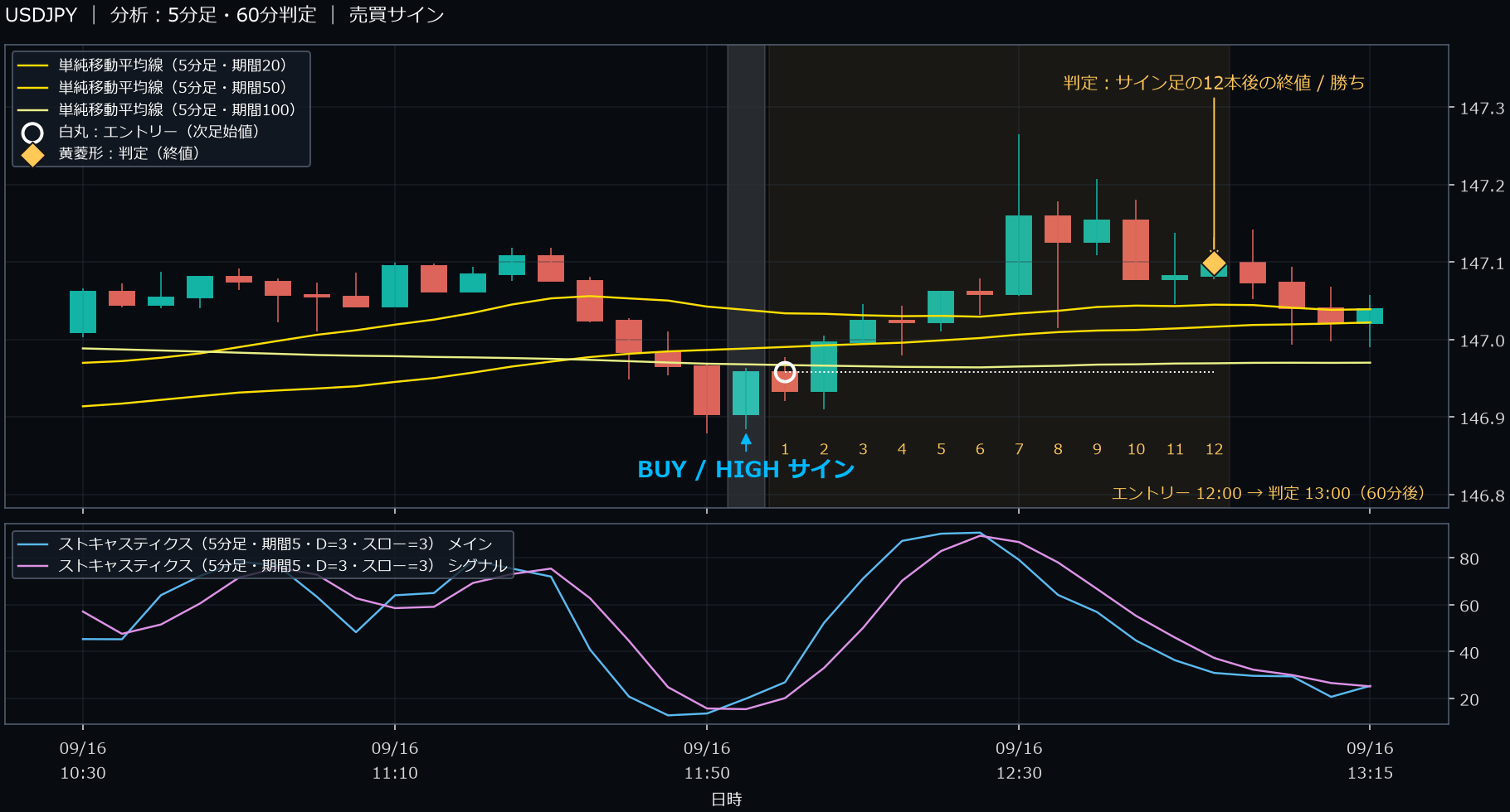 パターン4・USDJPY・2025-09-16 12:00:00 のHIGH