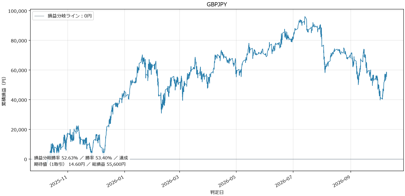 GBPJPY損益グラフ