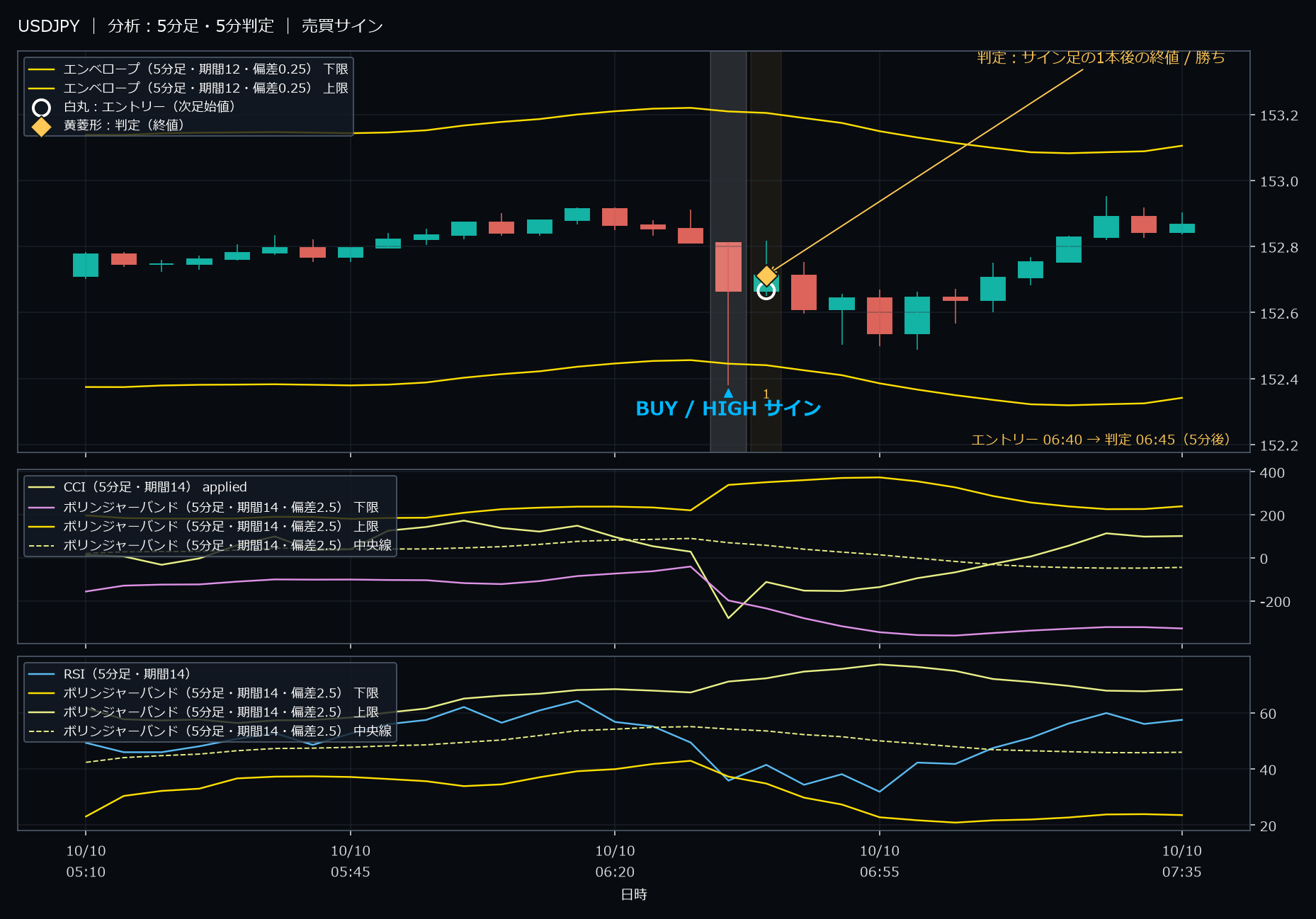 パターン6・USDJPY・2025-10-10 06:40:00 のHIGH