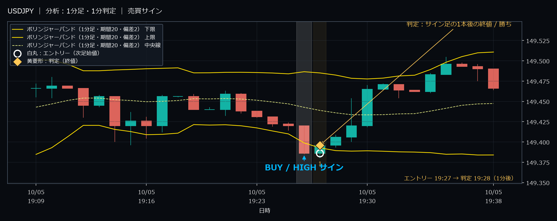 パターン1・USDJPY・2025-10-05 19:27:00 のHIGH