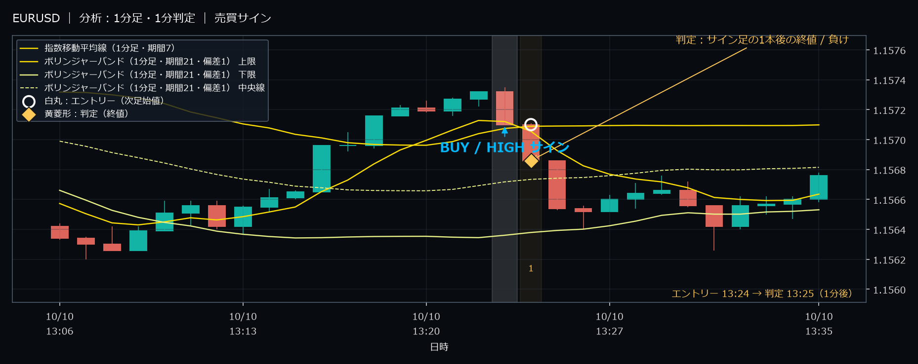 パターン6・EURUSD・2025-10-10 13:24:00 のHIGH