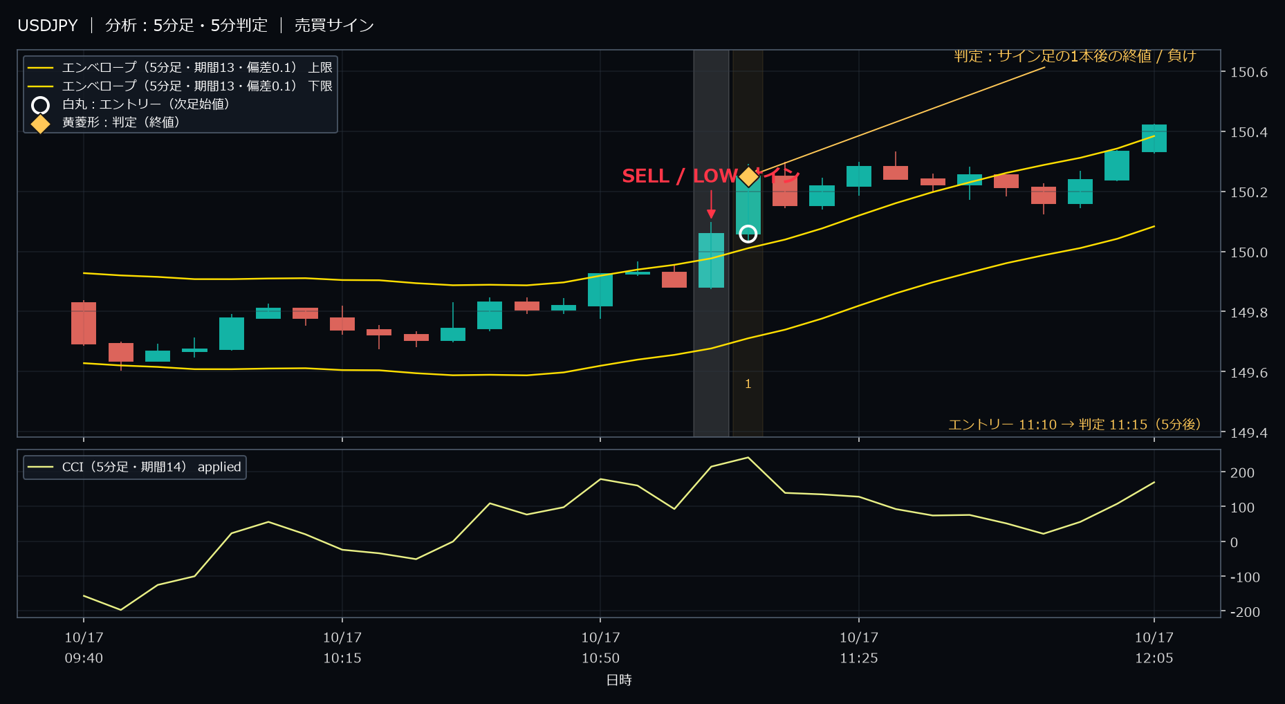 パターン2・USDJPY・2025-10-17 11:10:00 のLOW