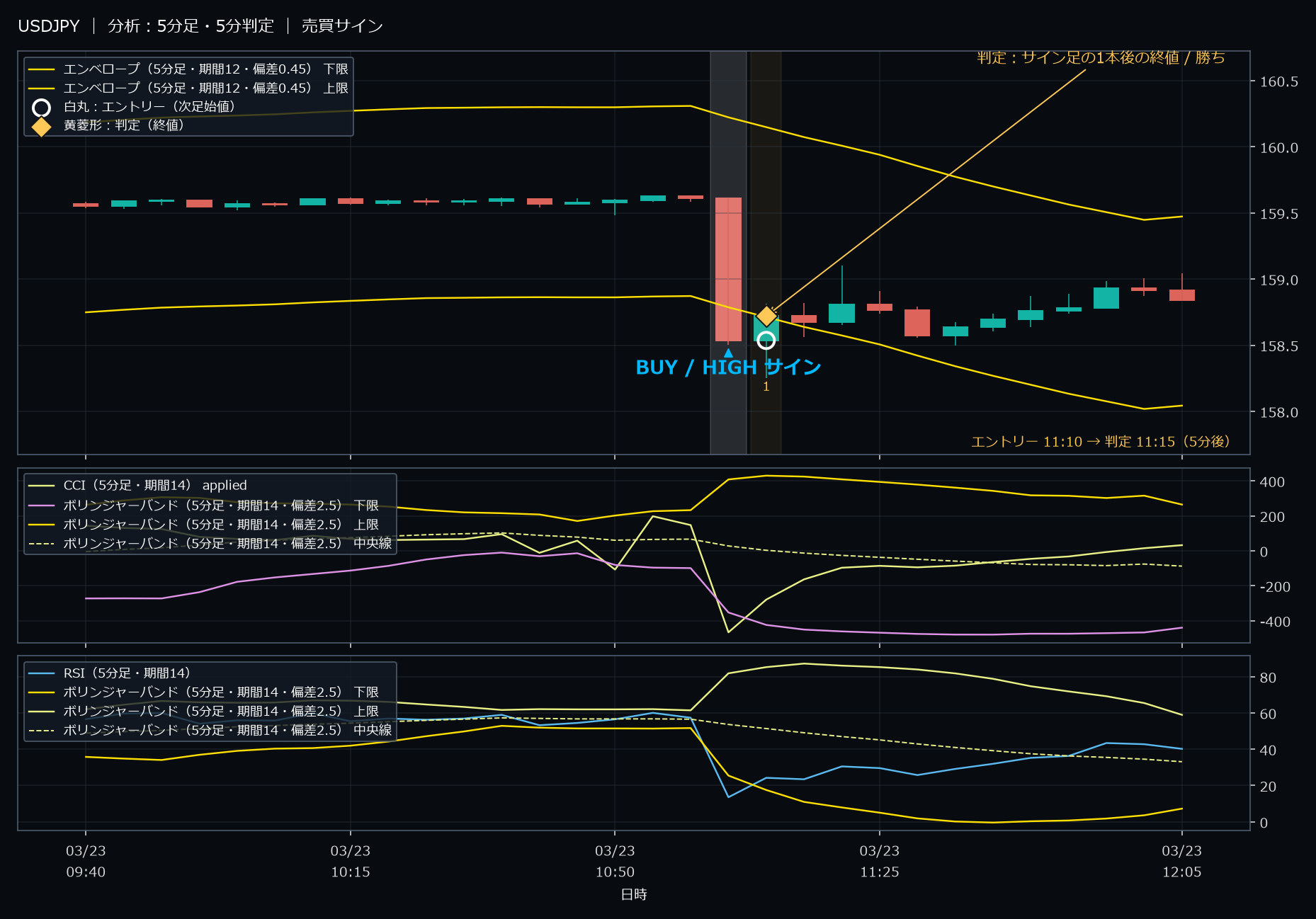 パターン10・USDJPY・2026-03-23 11:10:00 のHIGH
