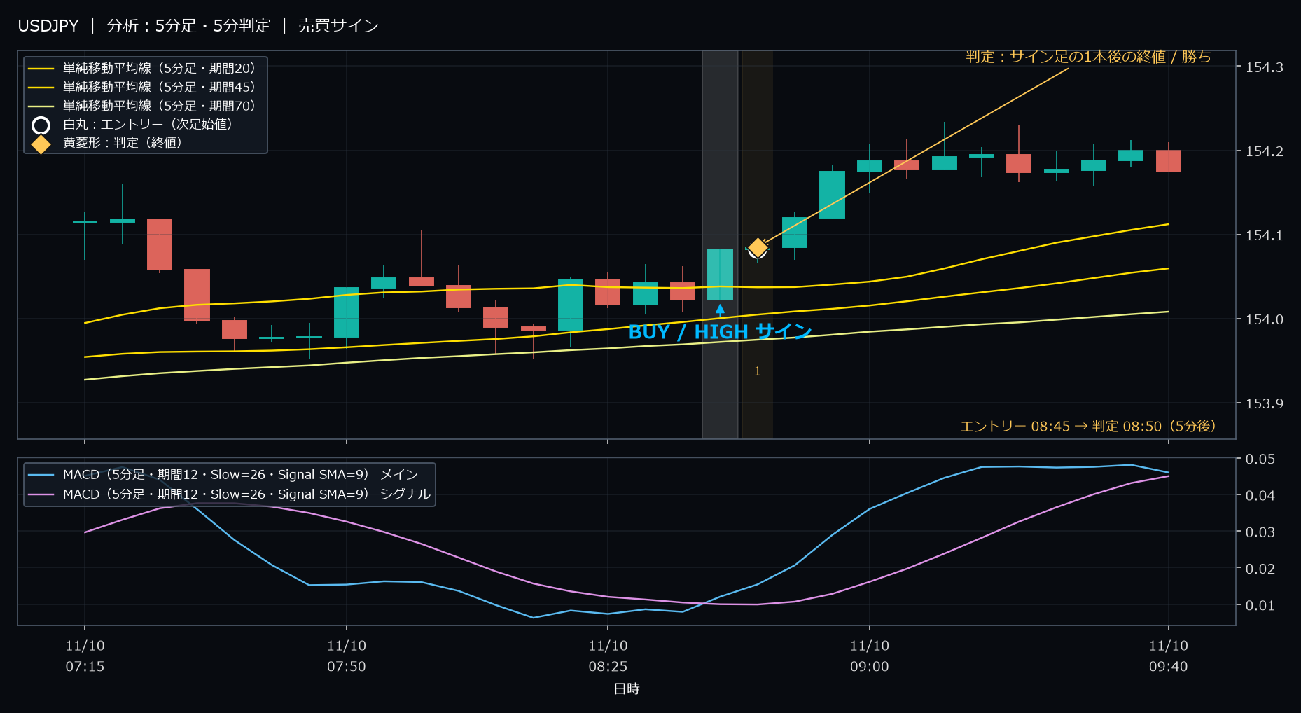 パターン4・USDJPY・2025-11-10 08:45:00 のHIGH
