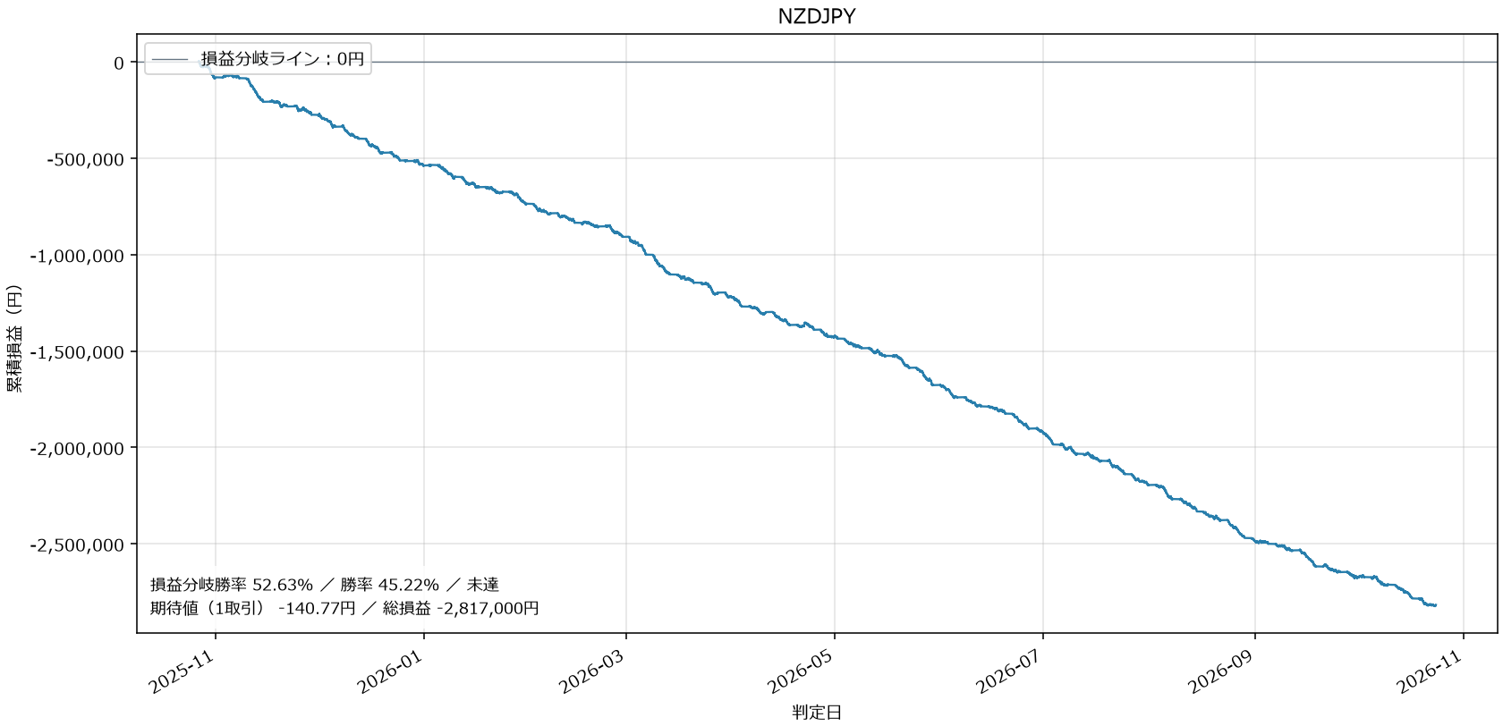 NZDJPY損益グラフ