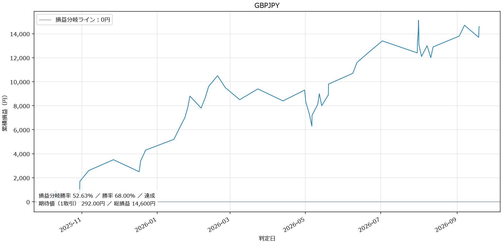 GBPJPY損益グラフ