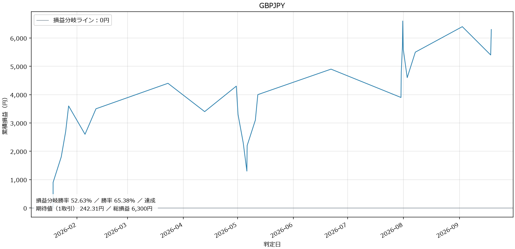 GBPJPY損益グラフ
