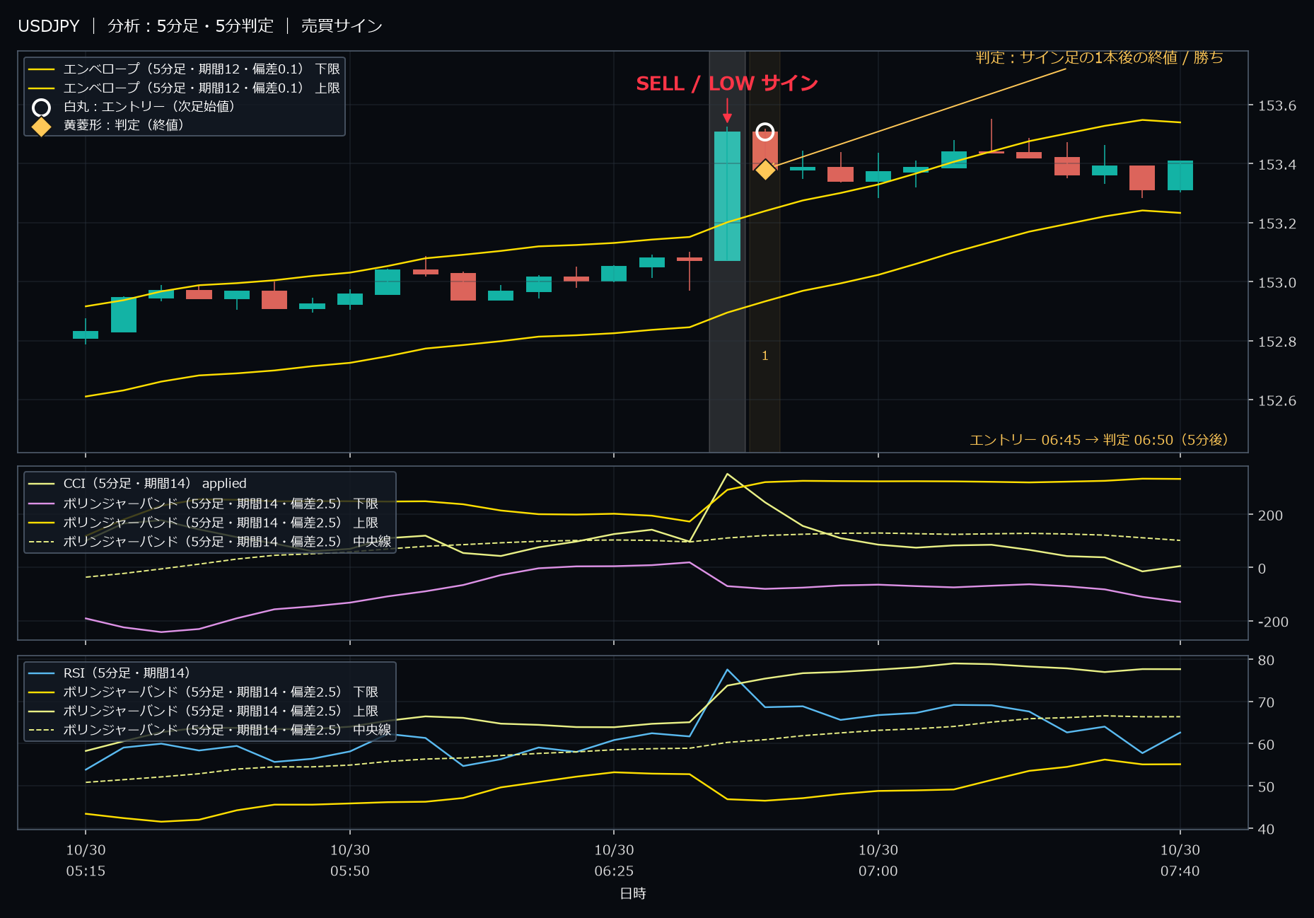 パターン3・USDJPY・2025-10-30 06:45:00 のLOW