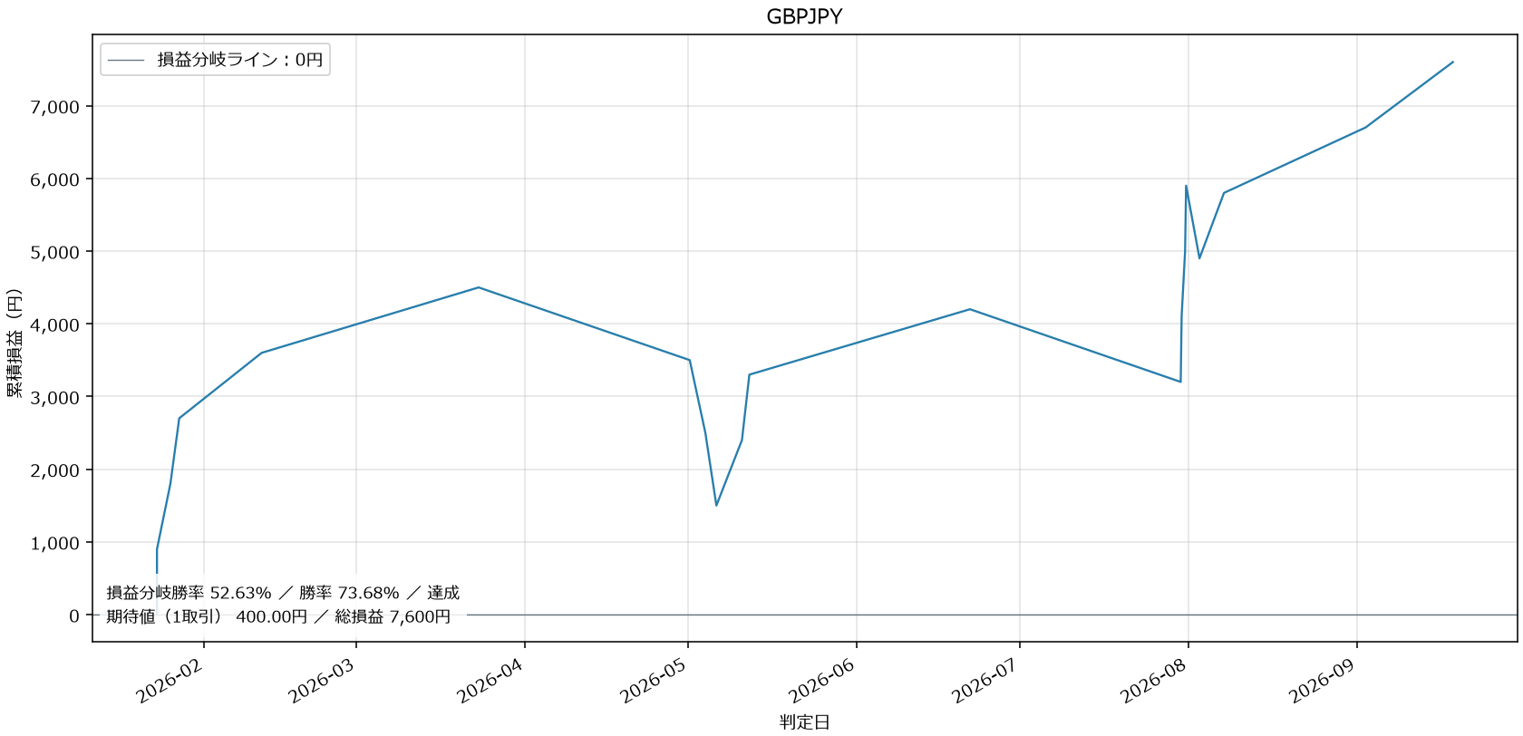 GBPJPY損益グラフ