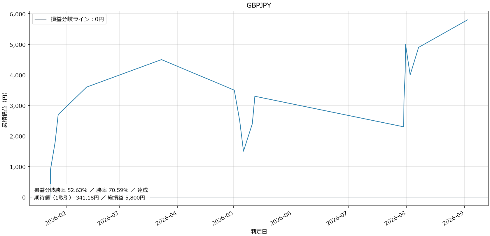GBPJPY損益グラフ