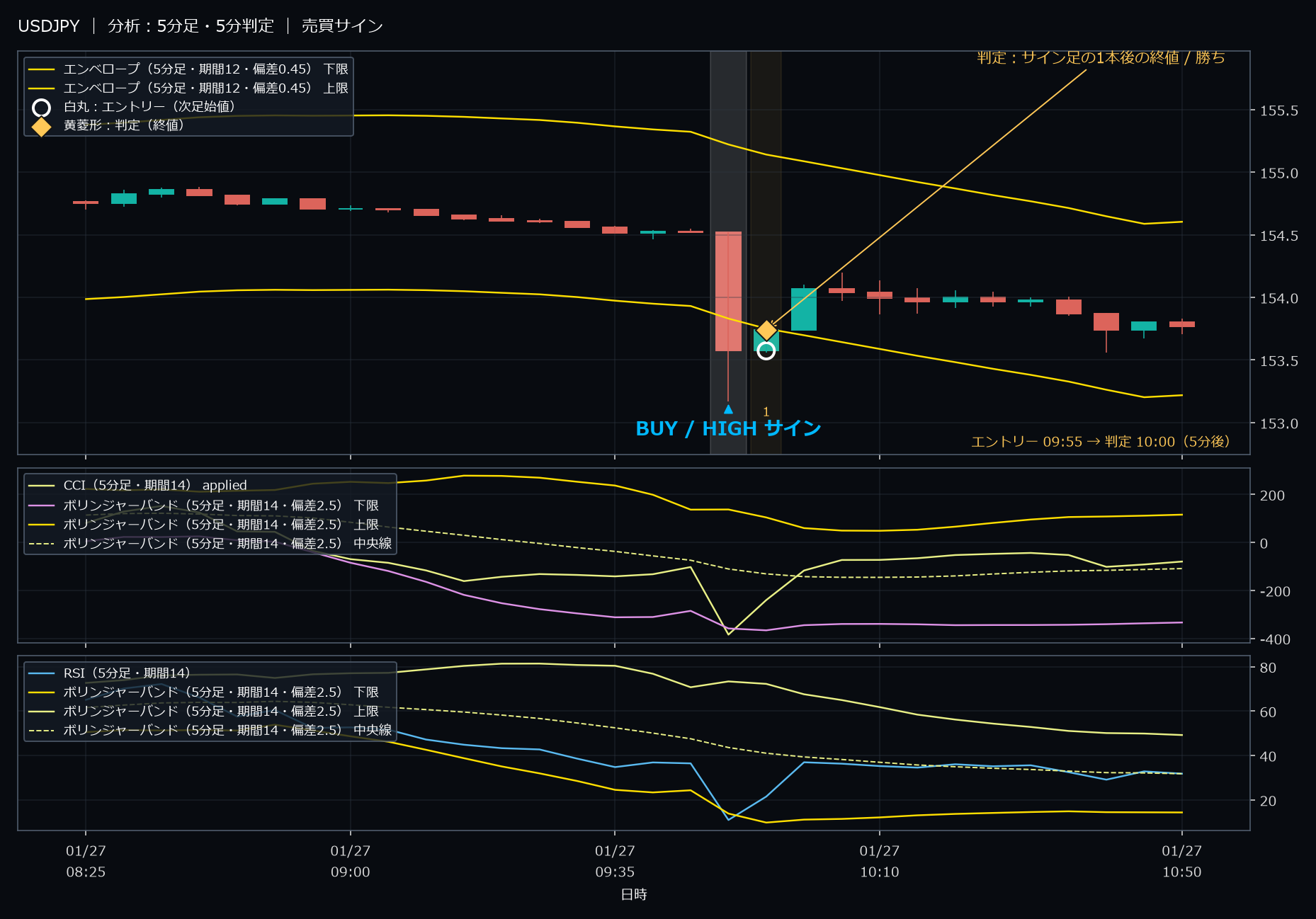 パターン10・USDJPY・2026-01-27 09:55:00 のHIGH