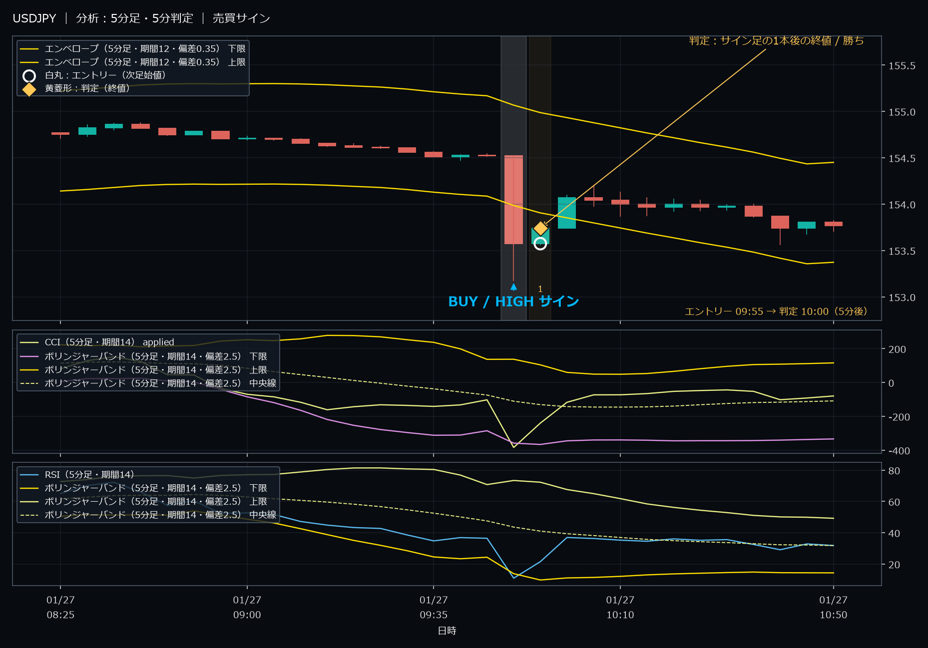 パターン8・USDJPY・2026-01-27 09:55:00 のHIGH