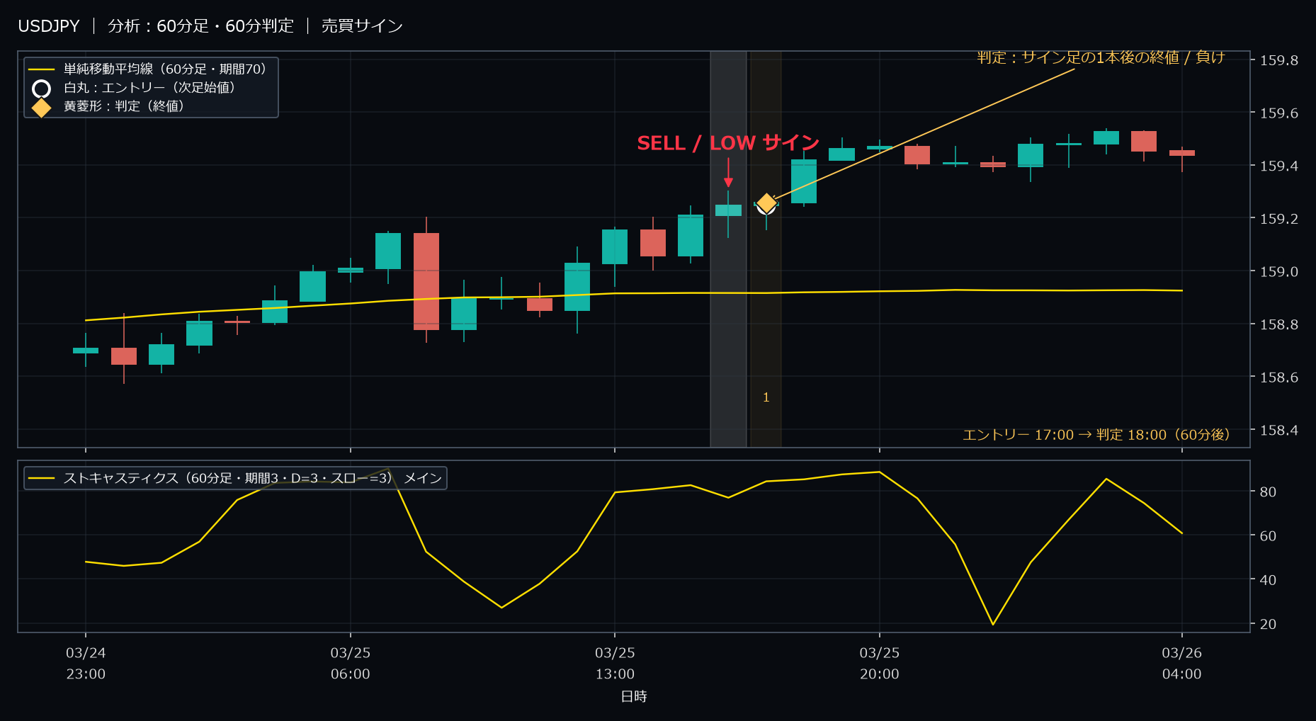 パターン4・USDJPY・2026-03-25 17:00:00 のLOW