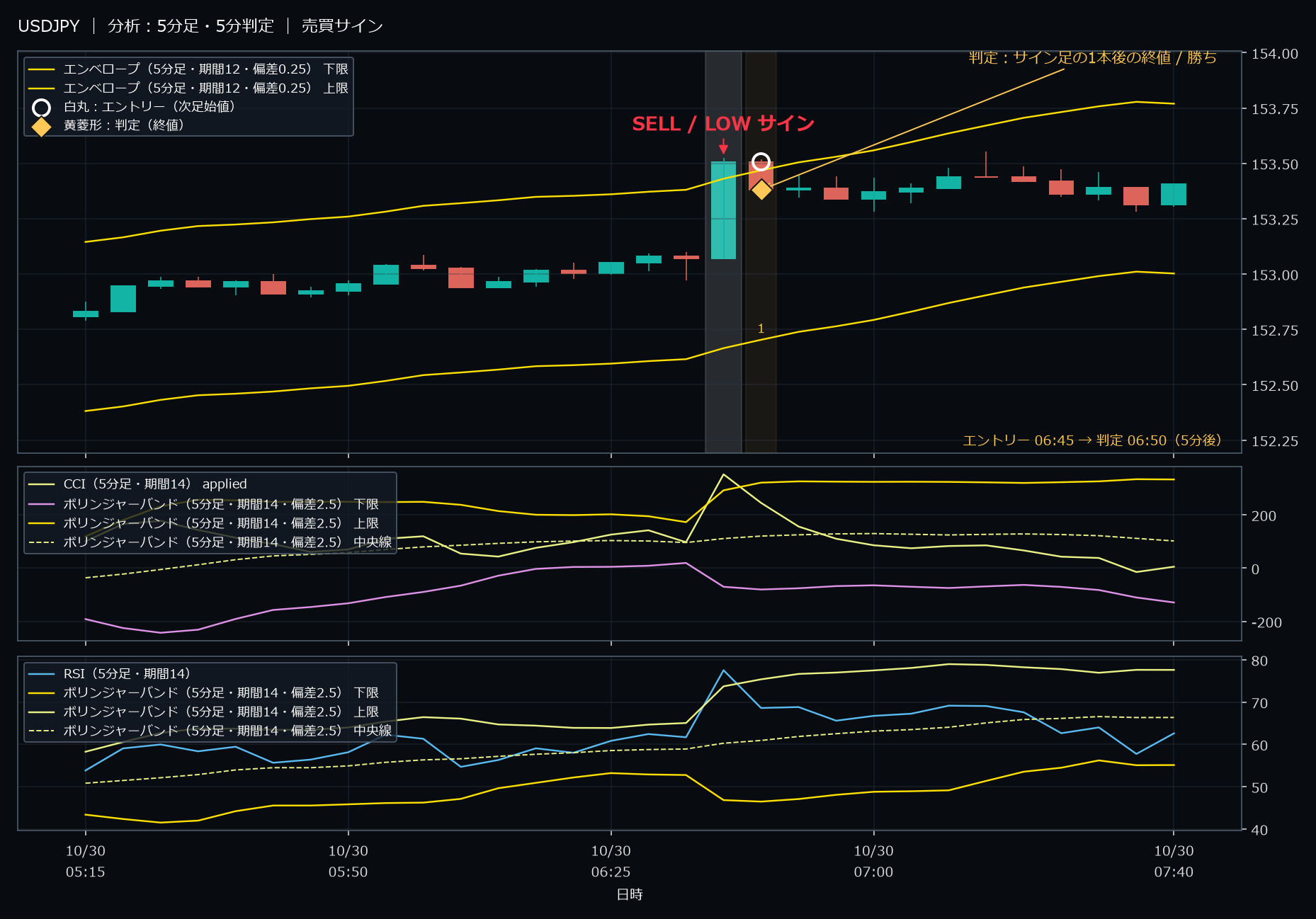 パターン6・USDJPY・2025-10-30 06:45:00 のLOW