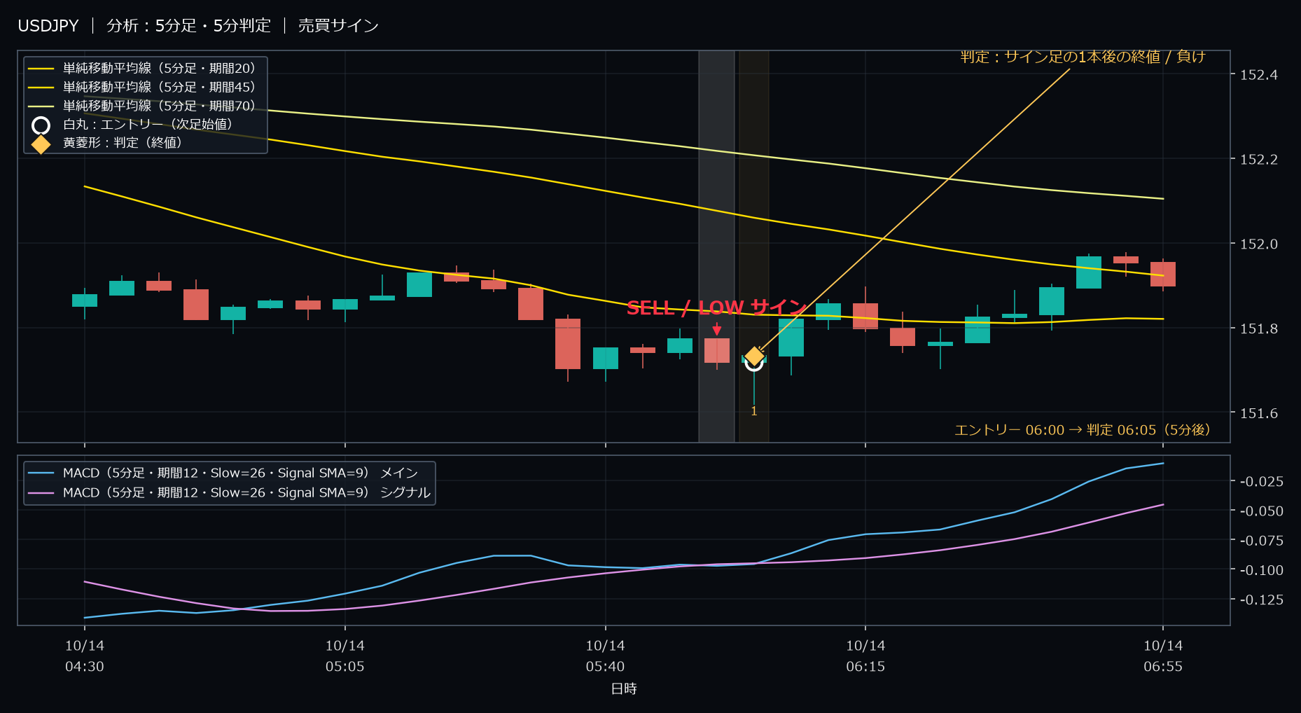 パターン3・USDJPY・2025-10-14 06:00:00 のLOW