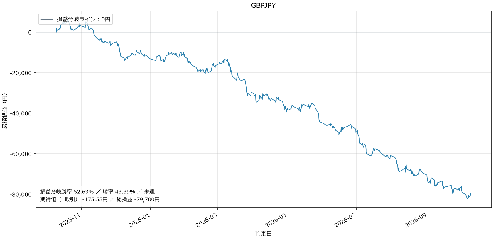 GBPJPY損益グラフ