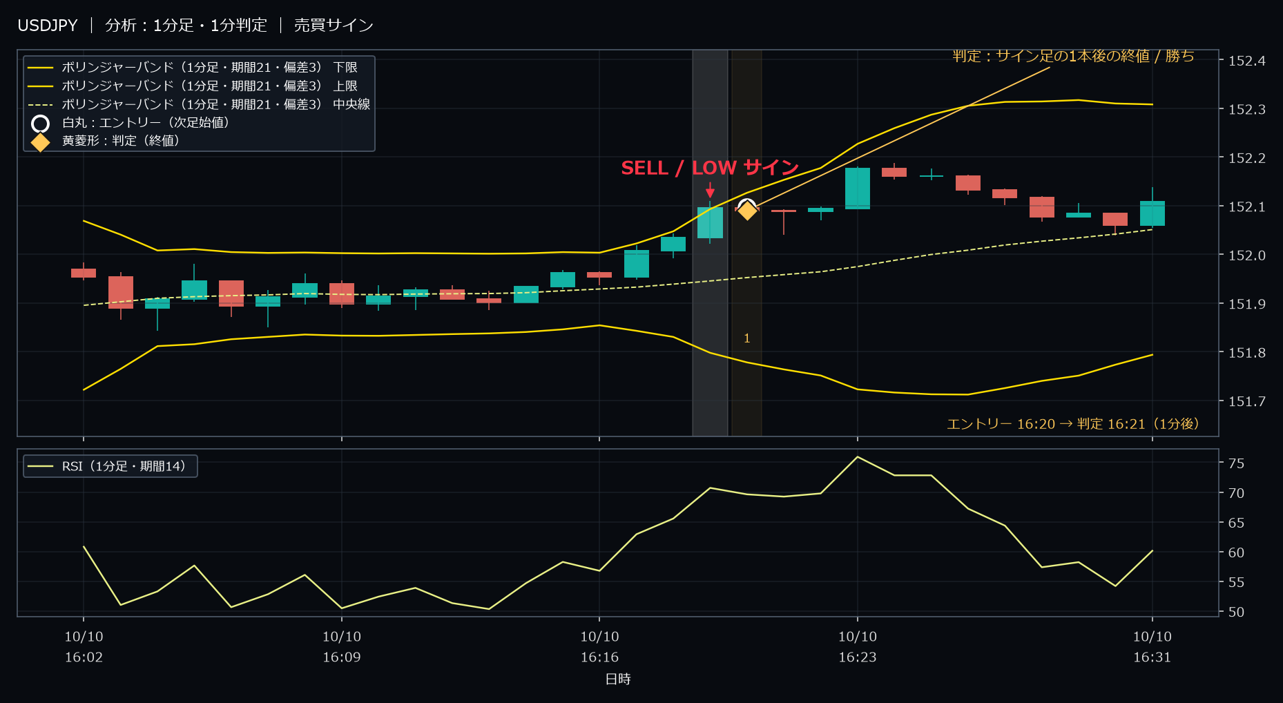 パターン2・USDJPY・2025-10-10 16:20:00 のLOW