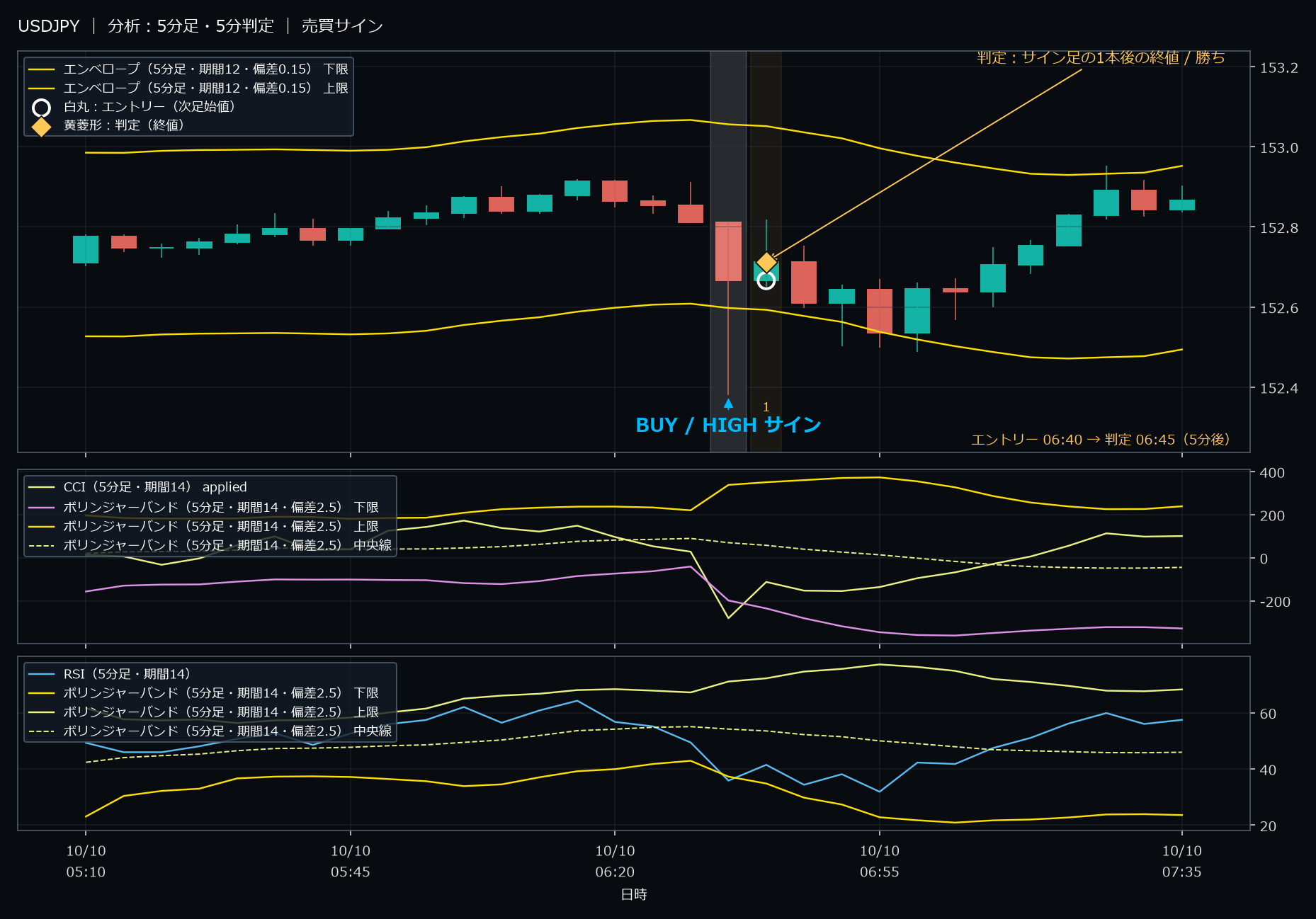パターン4・USDJPY・2025-10-10 06:40:00 のHIGH