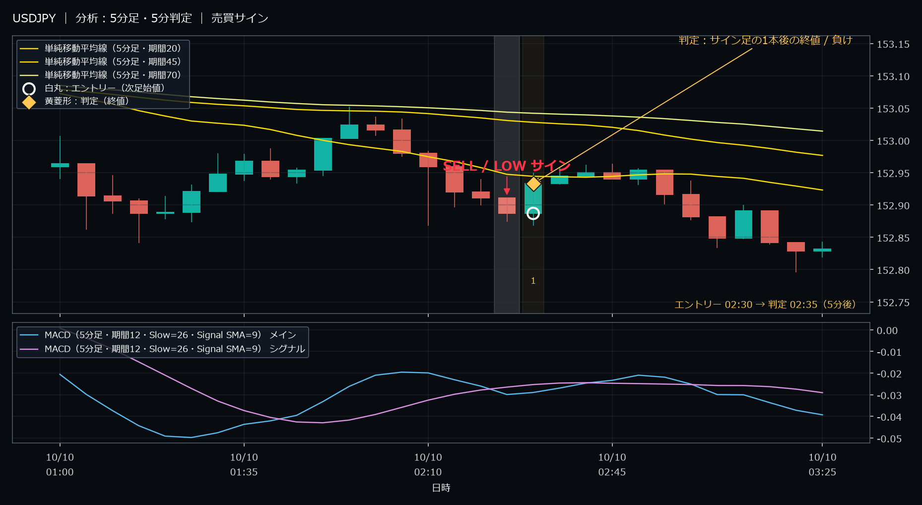 パターン1・USDJPY・2025-10-10 02:30:00 のLOW