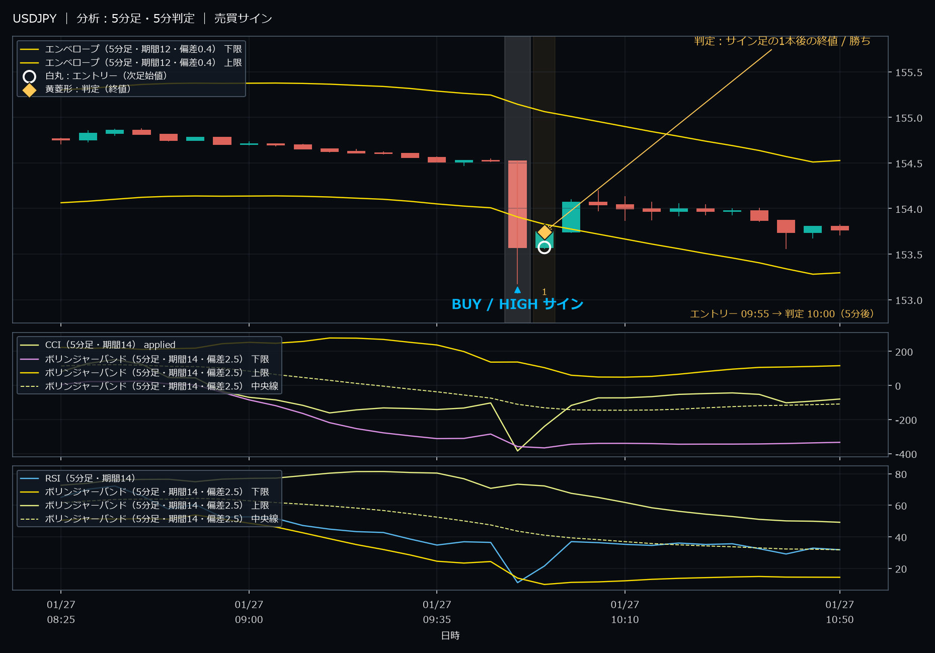 パターン9・USDJPY・2026-01-27 09:55:00 のHIGH