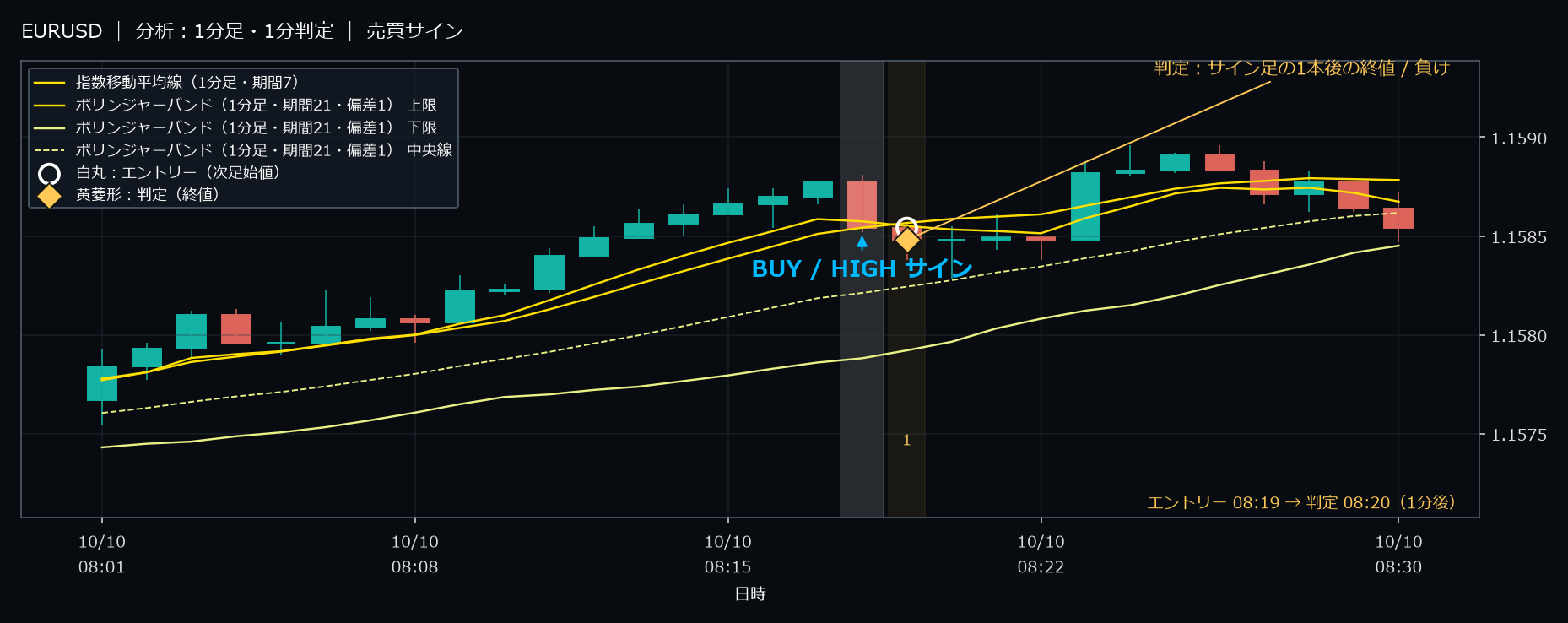 パターン6・EURUSD・2025-10-10 08:19:00 のHIGH