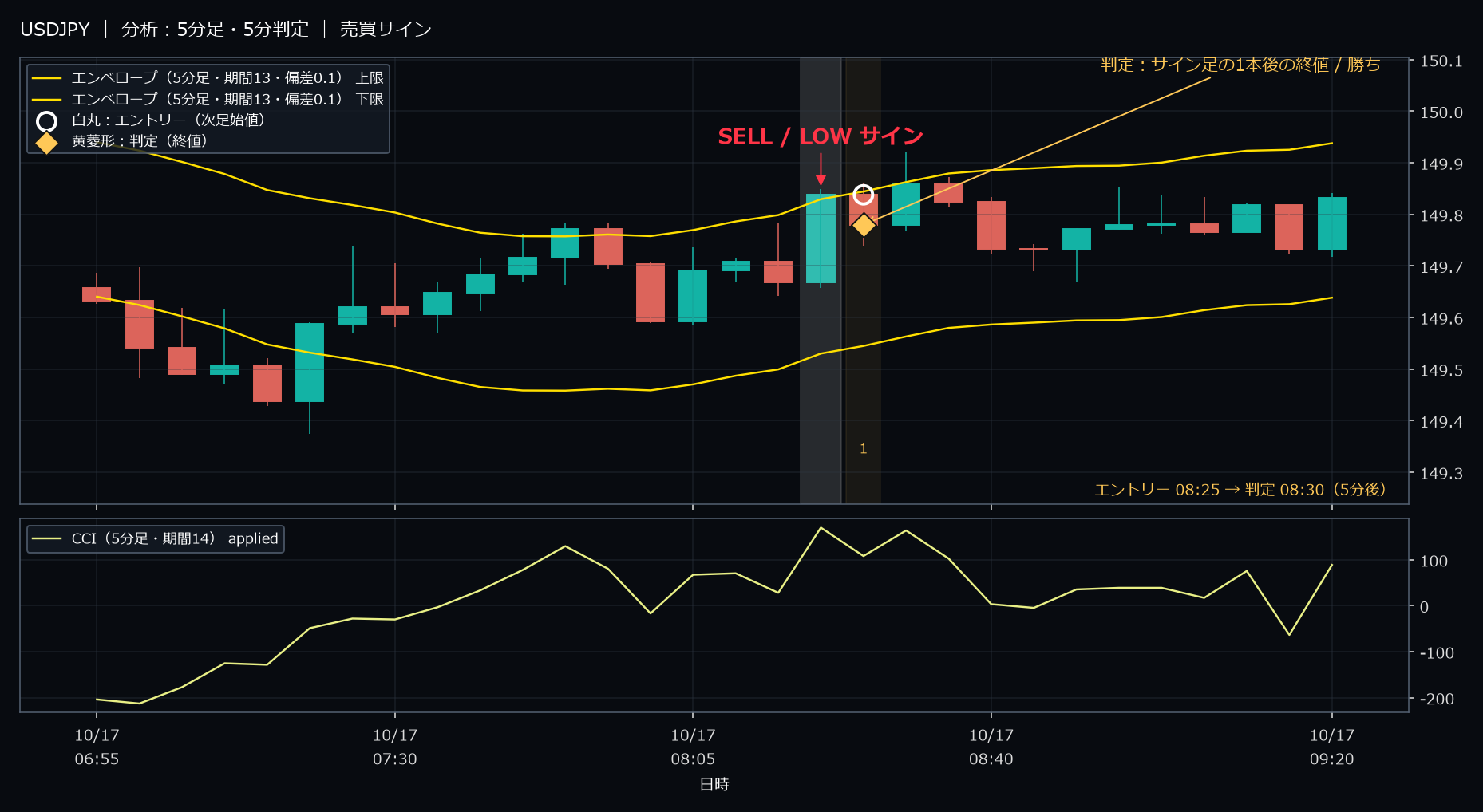 パターン2・USDJPY・2025-10-17 08:25:00 のLOW