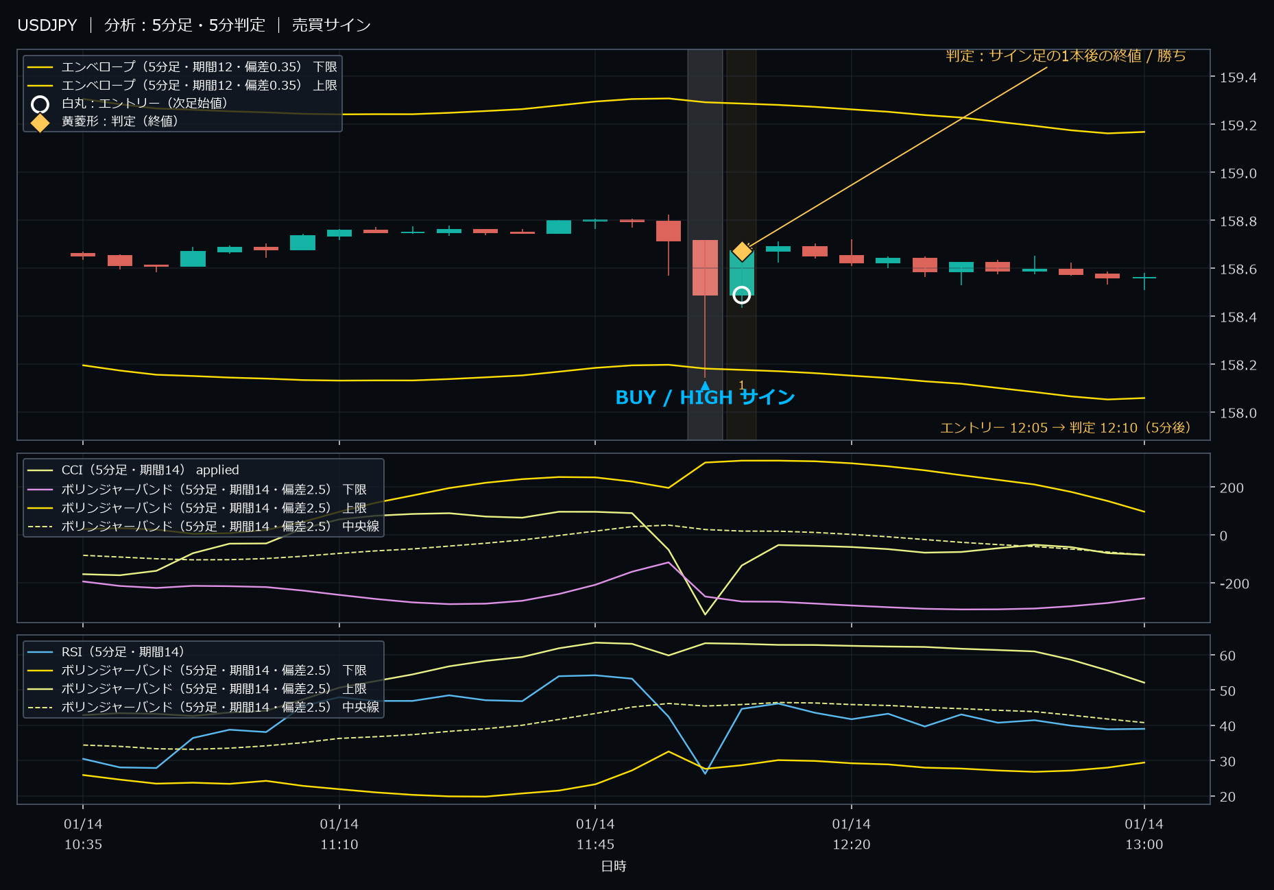 パターン8・USDJPY・2026-01-14 12:05:00 のHIGH
