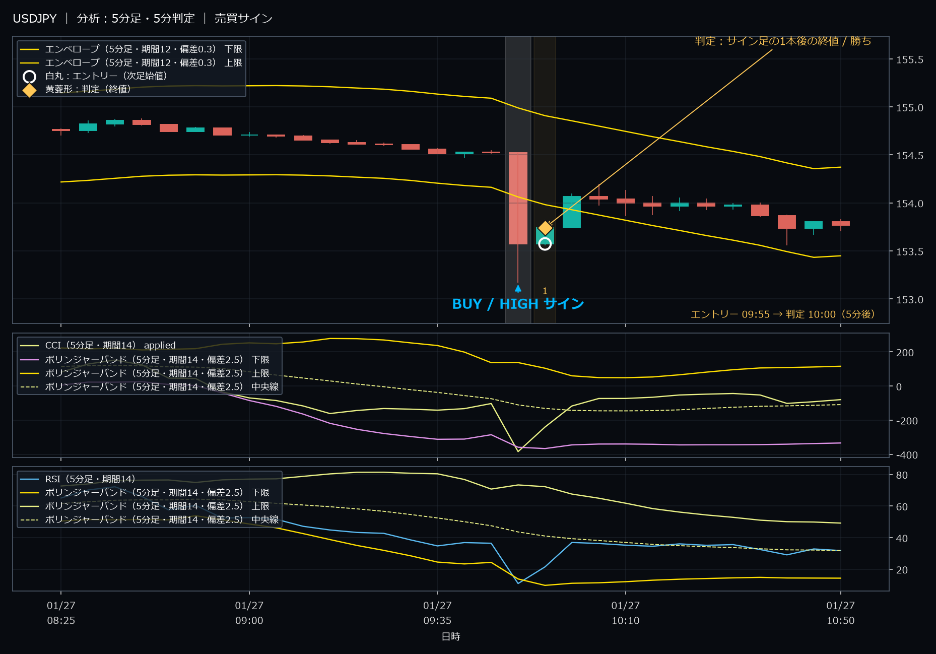 パターン7・USDJPY・2026-01-27 09:55:00 のHIGH