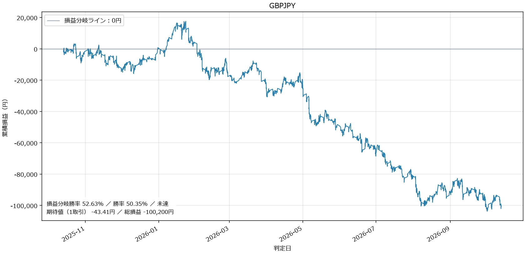 GBPJPY損益グラフ