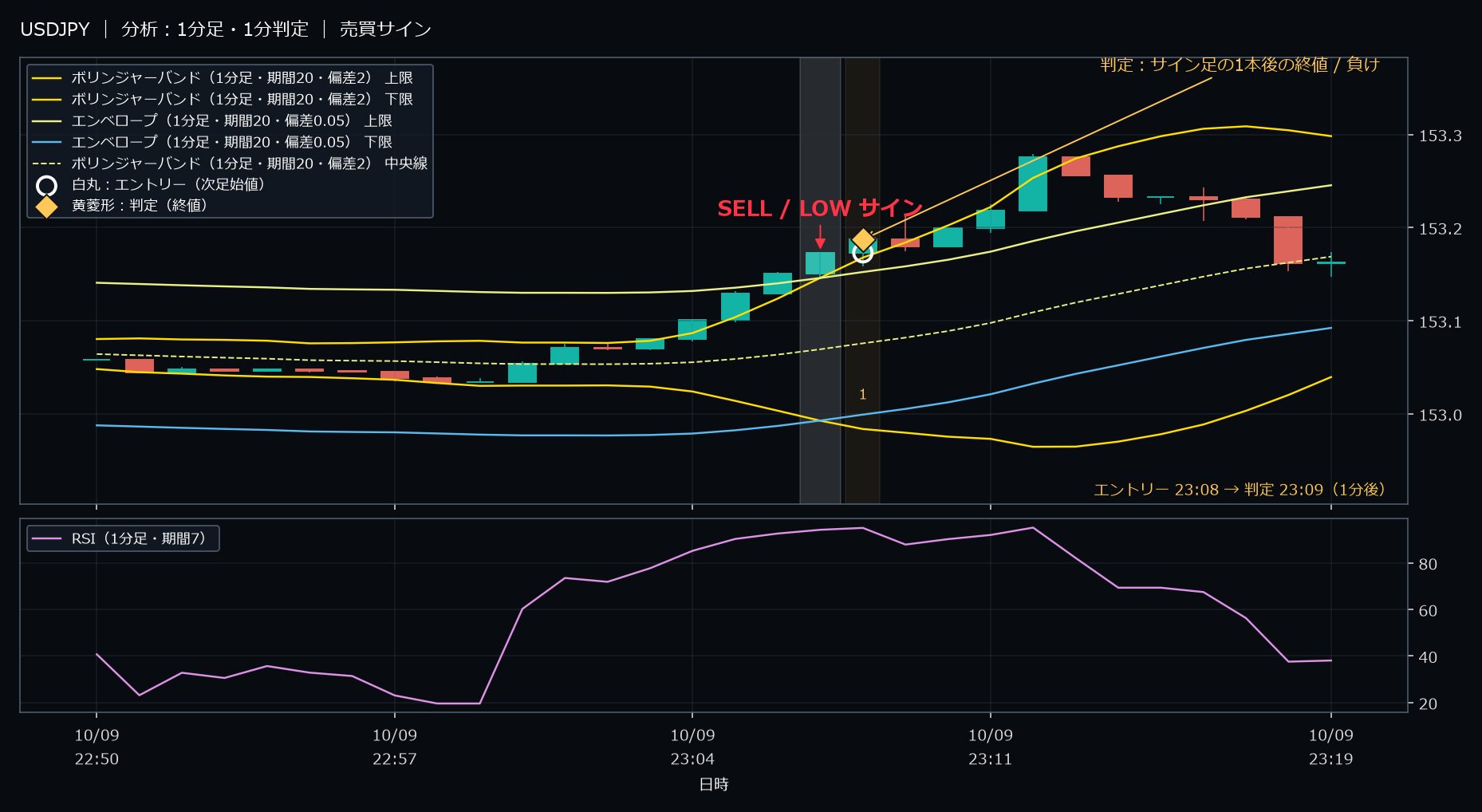 パターン2・USDJPY・2025-10-09 23:08:00 のLOW