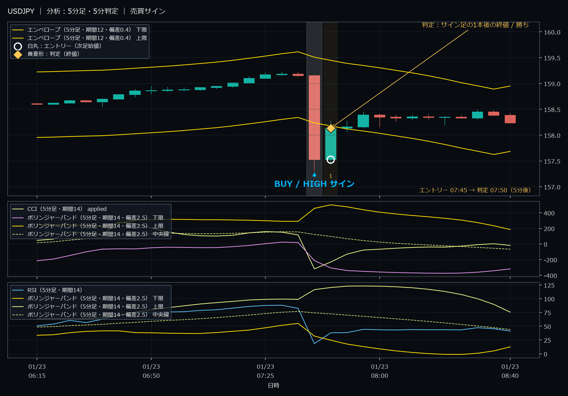パターン9・USDJPY・2026-01-23 07:45:00 のHIGH