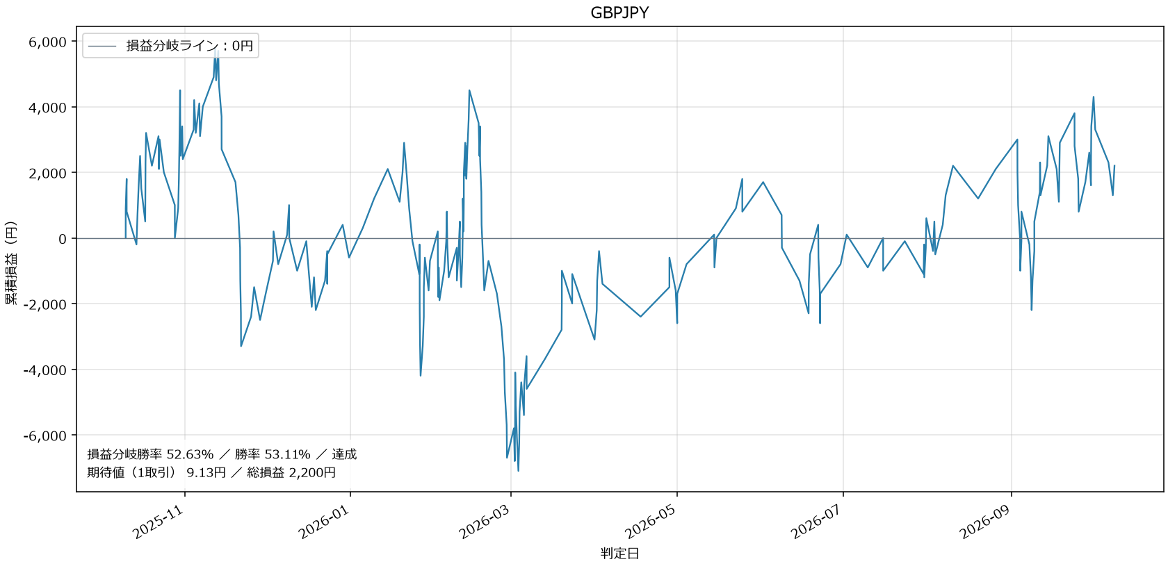 GBPJPY損益グラフ