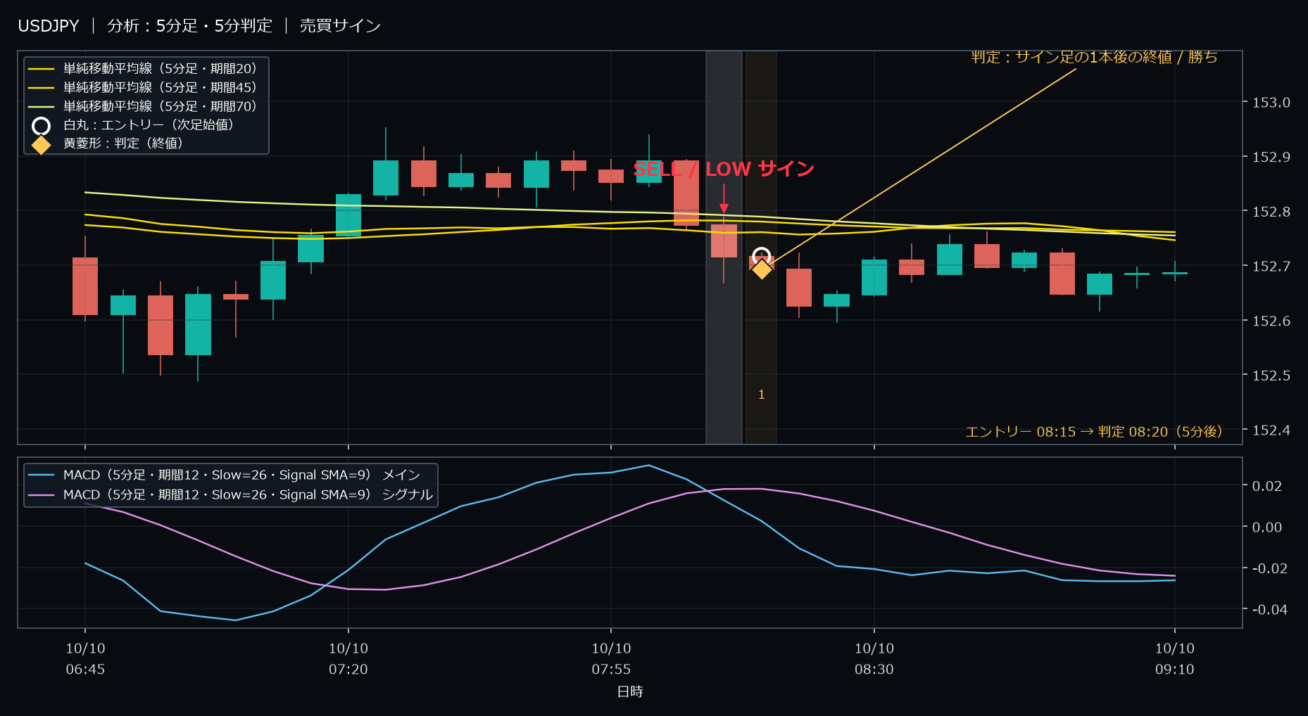 パターン1・USDJPY・2025-10-10 08:15:00 のLOW