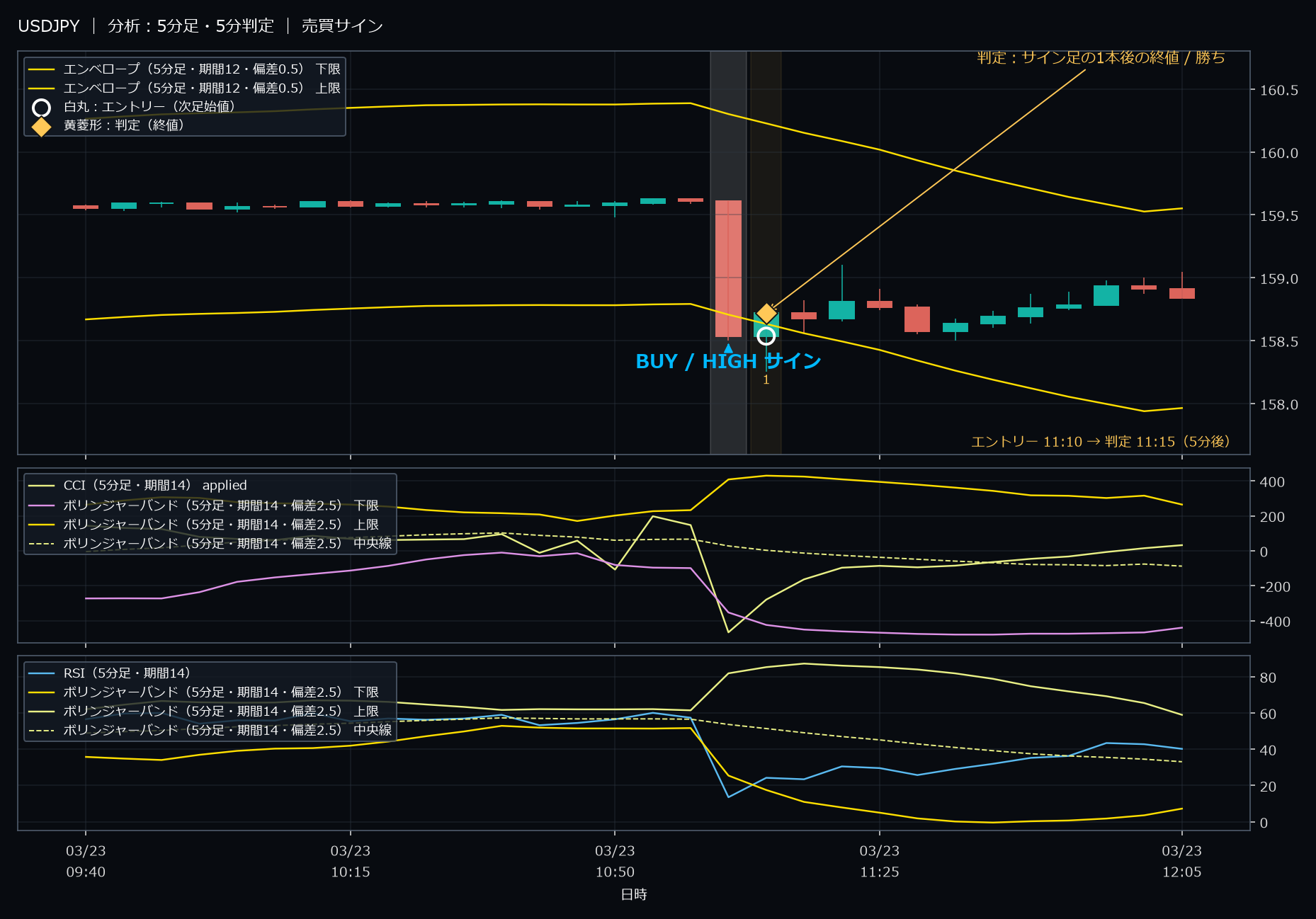 パターン1・USDJPY・2026-03-23 11:10:00 のHIGH