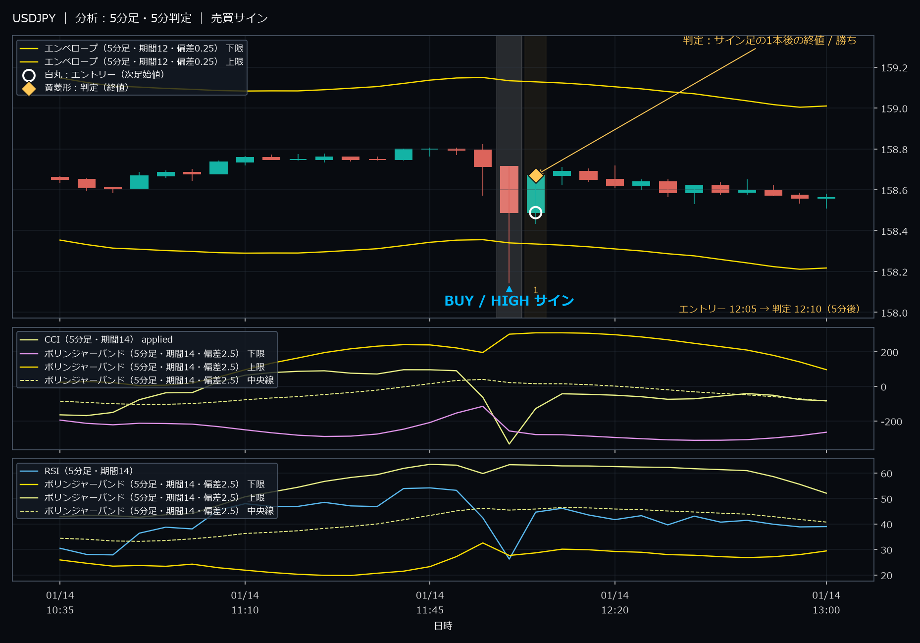 パターン6・USDJPY・2026-01-14 12:05:00 のHIGH