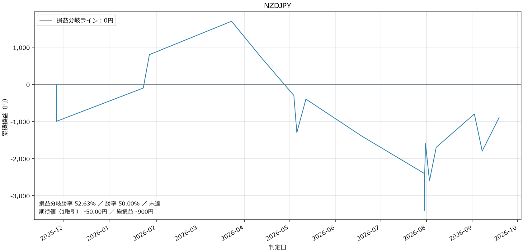 NZDJPY損益グラフ