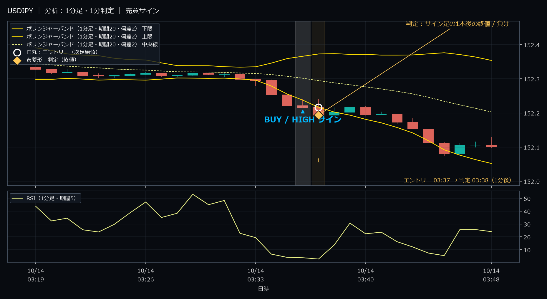 パターン1・USDJPY・2025-10-14 03:37:00 のHIGH