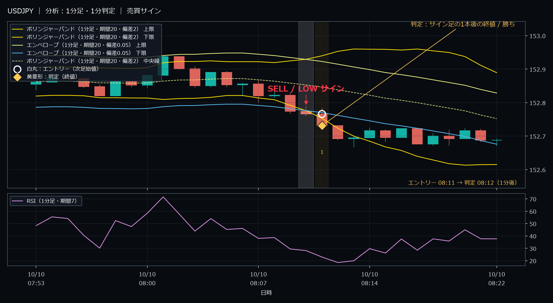 パターン1・USDJPY・2025-10-10 08:11:00 のLOW